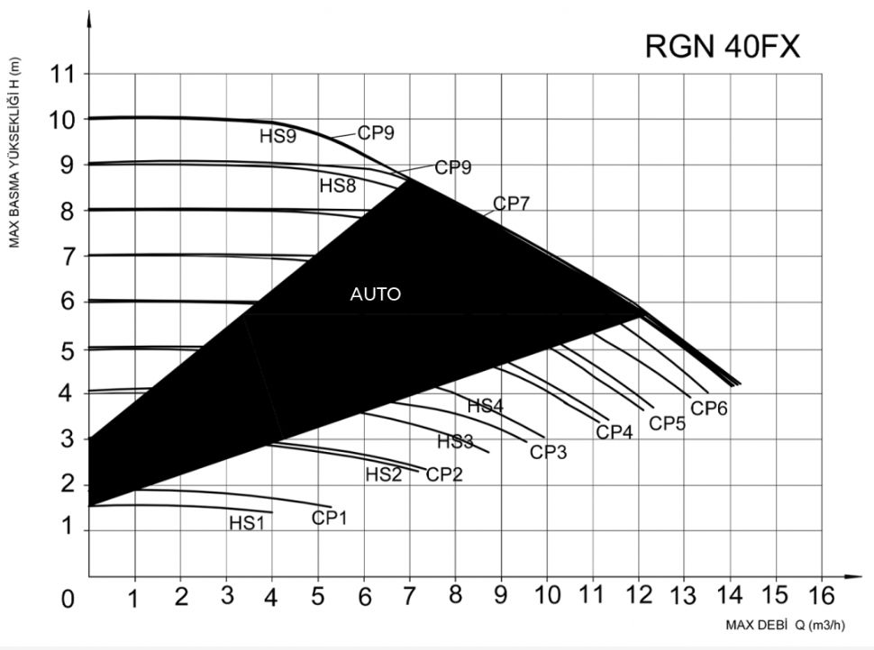 40FX